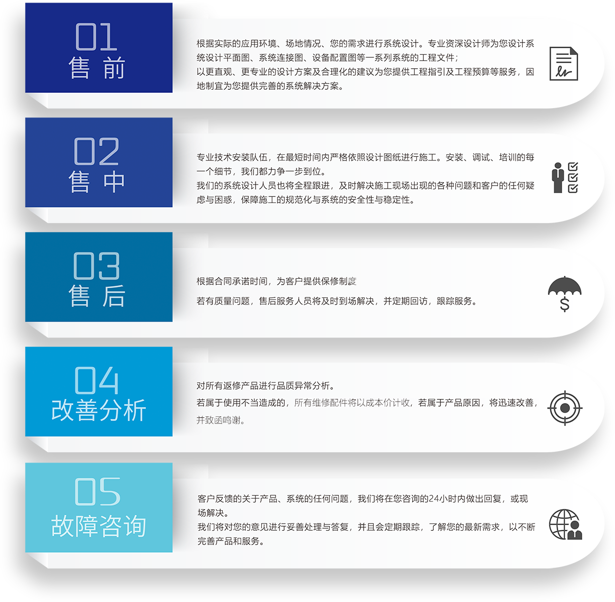 ZOBO香蕉91下载会议室5S服务流程