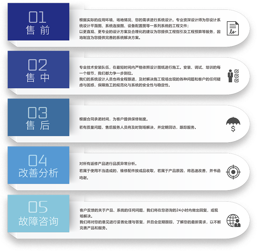 ZOBO香蕉91下载剧场香蕉视频成年污5S服务流程