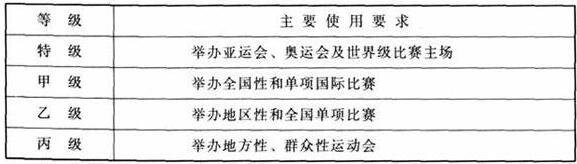 香蕉APP官网入口建筑设计规范JGJ31-2003