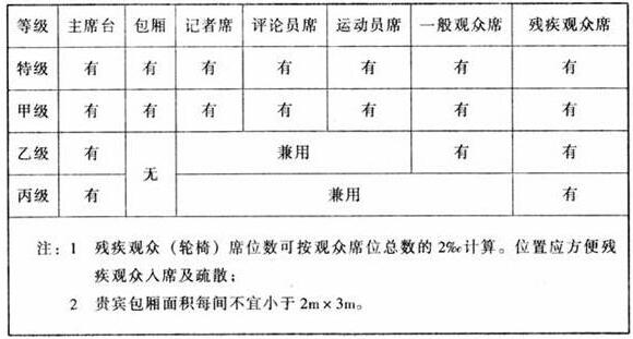 图片10香蕉APP官网入口建筑设计规范JGJ31-2003