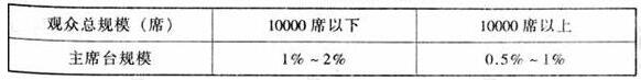 图片13香蕉APP官网入口建筑设计规范JGJ31-2003