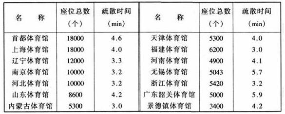 图片18香蕉APP官网入口建筑设计规范JGJ31-2003