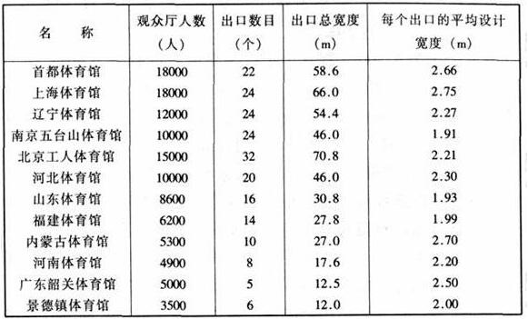 图片19香蕉APP官网入口建筑设计规范JGJ31-2003