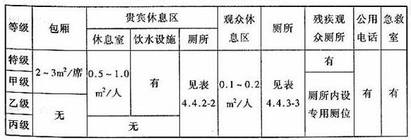 图片25香蕉APP官网入口建筑设计规范JGJ31-2003