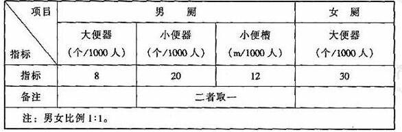 图片27香蕉APP官网入口建筑设计规范JGJ31-2003