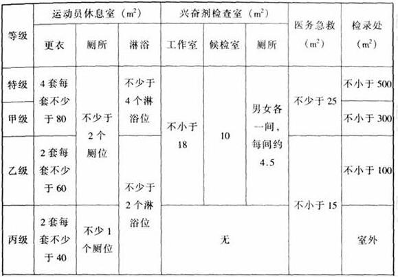 图片28香蕉APP官网入口建筑设计规范JGJ31-2003
