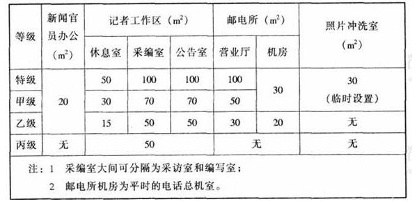 wps31香蕉APP官网入口建筑设计规范JGJ31-2003