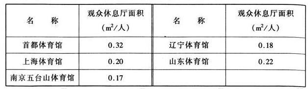 wps35香蕉APP官网入口建筑设计规范JGJ31-2003
