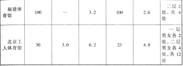 香蕉APP官网入口建筑设计规范JGJ31-2003