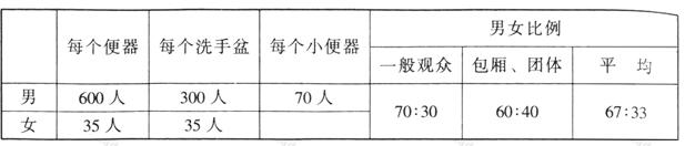 wps39香蕉APP官网入口建筑设计规范JGJ31-2003