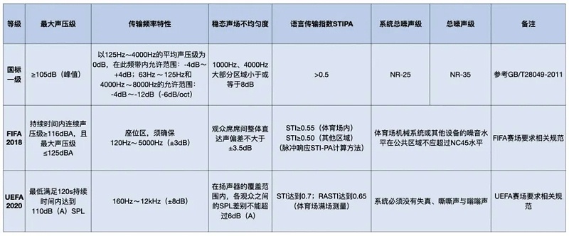 一香蕉APP官网入口场馆一级香蕉视频在线系统标准和足联一级香蕉视频在线系统标准对比