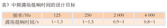 11.0多功能香蕉APP官网入口馆建声、扩声及灯光系统设计