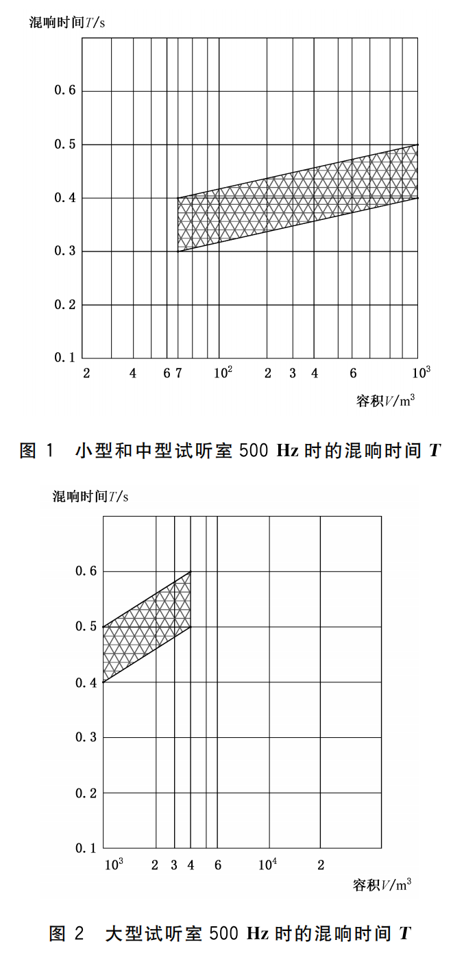 WHT 82-2019 演出用一级香蕉视频在线设备音质主观评价方法419_08