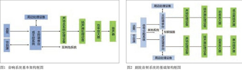中大型演播室与香蕉视频成年污一级香蕉视频在线系统设计的同异性比较