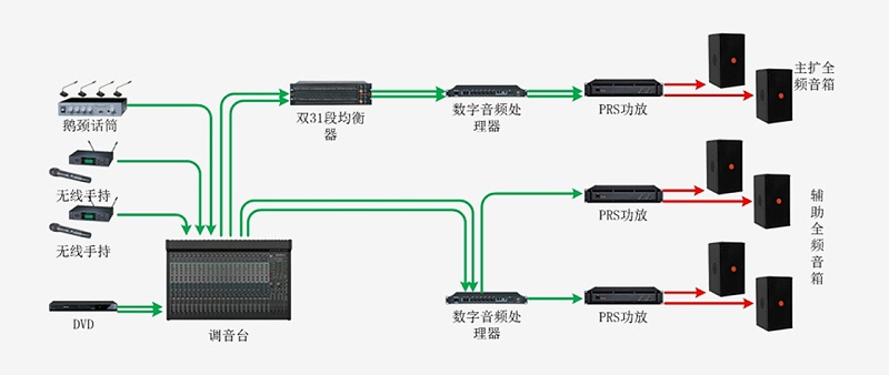 会议室一级香蕉视频在线系统有什么整体解决方案