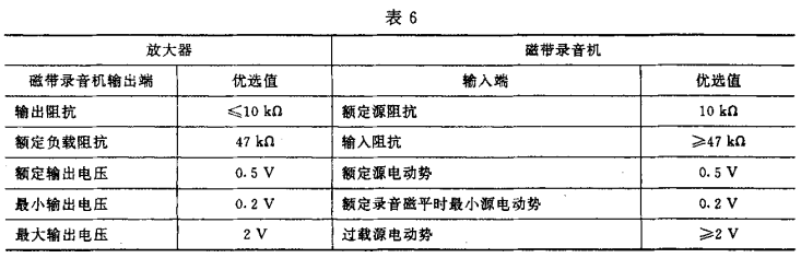 6视听、视频和电视系统中设备互连的优选配接值GB/T 15859-1995