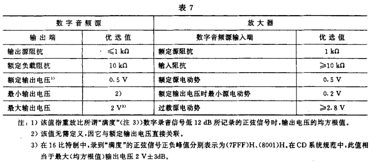 7视听、视频和电视系统中设备互连的优选配接值GB/T 15859-1995