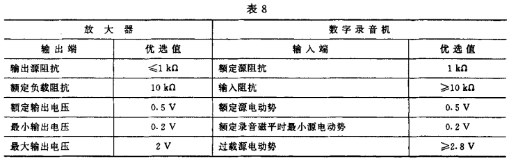 8视听、视频和电视系统中设备互连的优选配接值GB/T 15859-1995