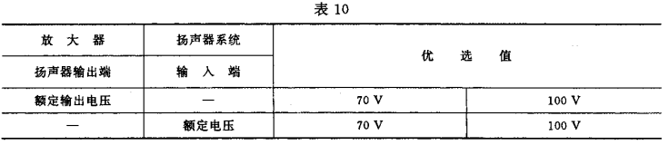 10视听、视频和电视系统中设备互连的优选配接值GB/T 15859-1995
