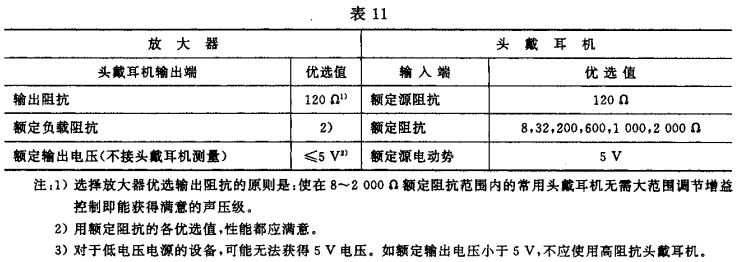 11视听、视频和电视系统中设备互连的优选配接值GB/T 15859-1995