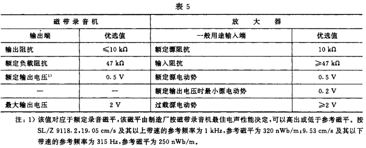 5视听、视频和电视系统中设备互连的优选配接值GB/T 15859-1995