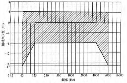 5香蕉APP官网入口场馆声学设计及测量规程JGJ/T 131-2012 备案号J 42-2012