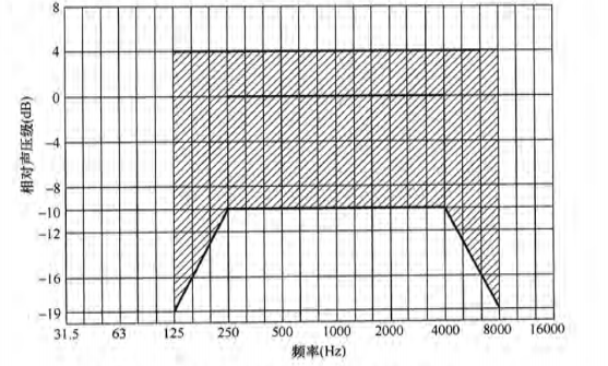 7香蕉APP官网入口场馆声学设计及测量规程JGJ/T 131-2012 备案号J 42-2012