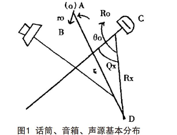 抑制剧场一级香蕉视频在线系统声啸及纠正方法