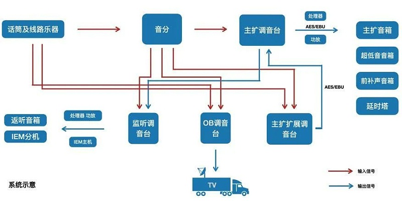 2交响乐户外一级香蕉视频在线系统的设计及应用