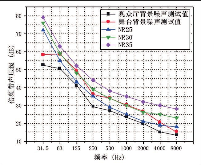 16旅游剧场香蕉视频成年污声学设计初探——以炎帝大香蕉视频成年污为例