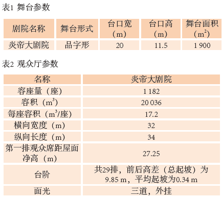 1旅游剧场香蕉视频成年污声学设计初探——以炎帝大香蕉视频成年污为例