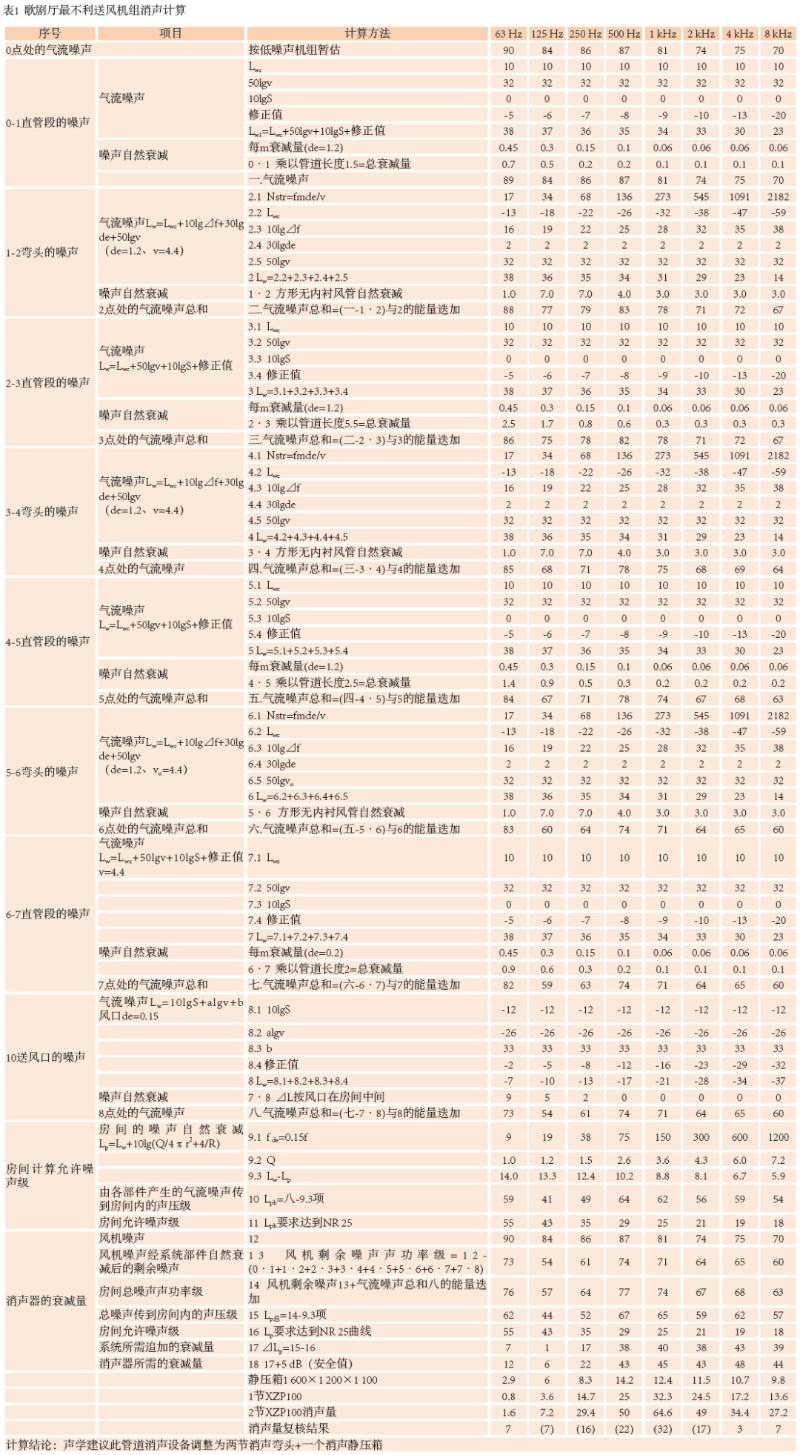 9南通大香蕉视频成年污歌剧厅扩声系统设计