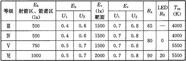 24香蕉APP官网入口场馆照明设计及检测标准JGJ 153-2016